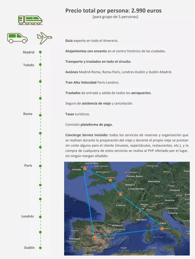 Itinerario de viaje Sutreia entre Madrid, Toledo, Roma, París, Londres y Dublín